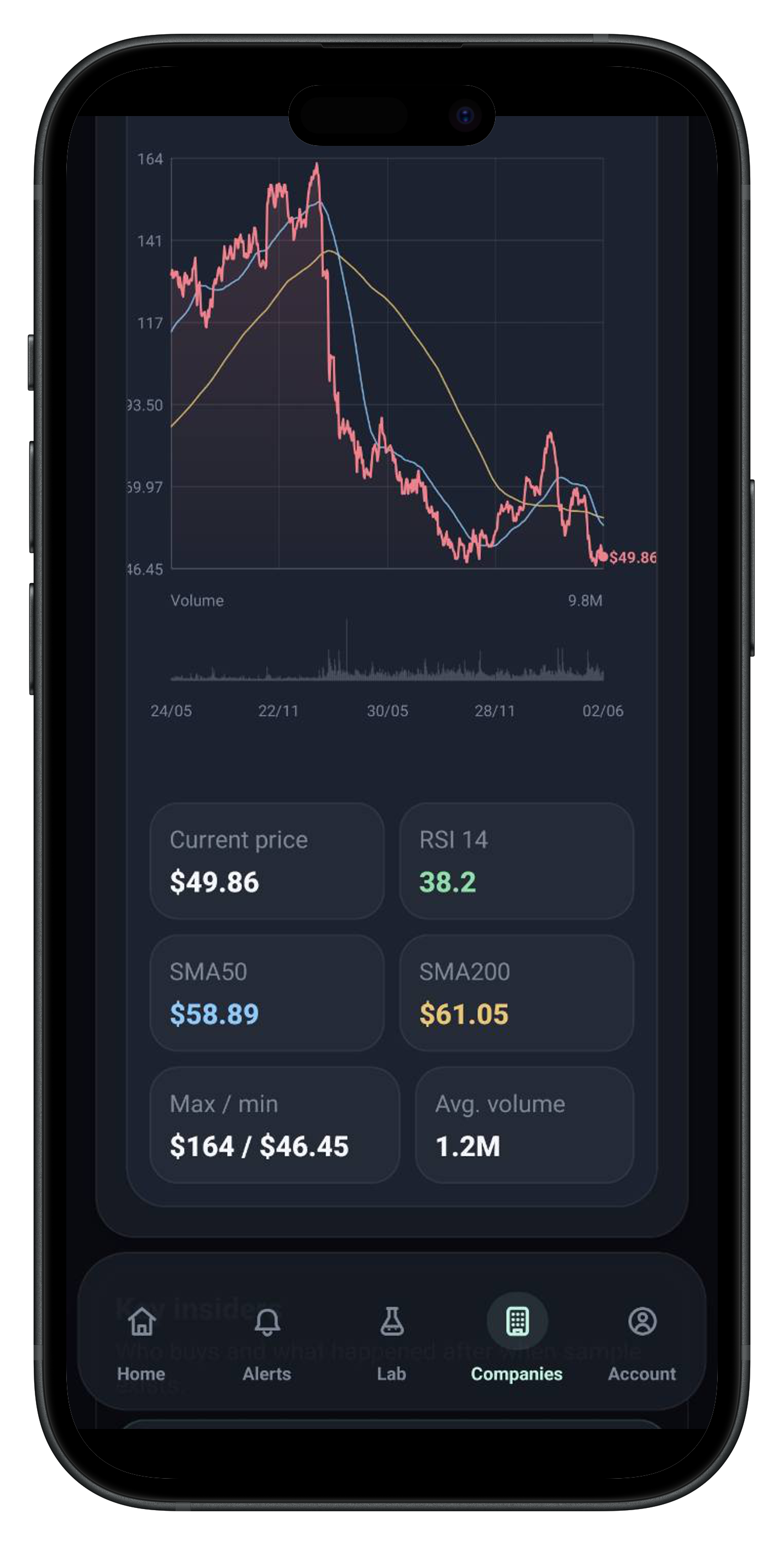 Fenris price chart with moving averages RSI and volume context
